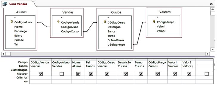 CONS DESCRIÇÃO DE CURSOS DESIGN DA