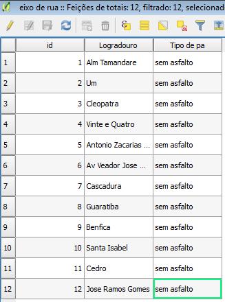 34 Tabela 1 Vias sem pavimentação Fonte: Elaborado pelos Autores, (2018).