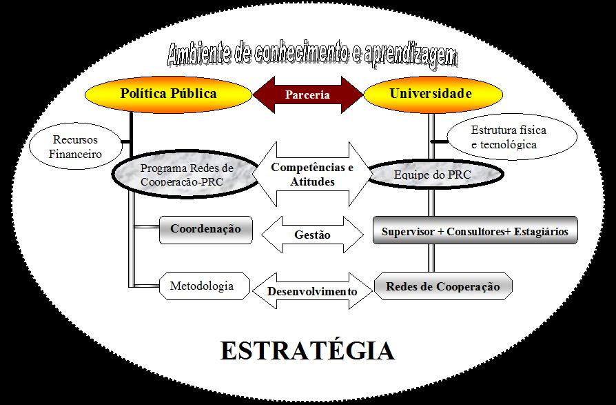 alinhadas à verdadeira missão empresarial têm a capacidade de viabilizar o processo de desenvolvimento humano e profissional.