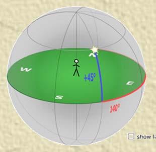 h S W A = azimute h = altura z = distância zenital Ñ Nadir