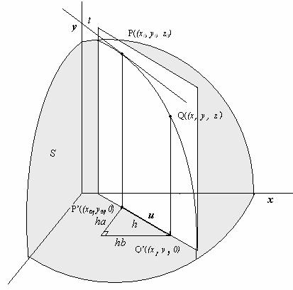Se Q é m otro ponto sobre C e P Q são proeções de P e Q sobre o plano então o vetor P 'Q' é paralelo a e portanto P ' Q' h ha hb Para algm valor do escalar h.