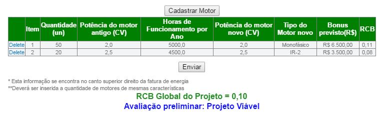 O consumidor só conseguirá enviar uma proposta que seja considerada viável, para tanto o RCB Global do Projeto deverá ser menor ou igual a 0,75.