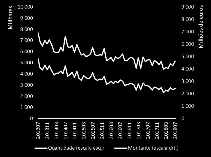 Como se paga em Portugal Cheques Série e TVH Fonte: Banco de