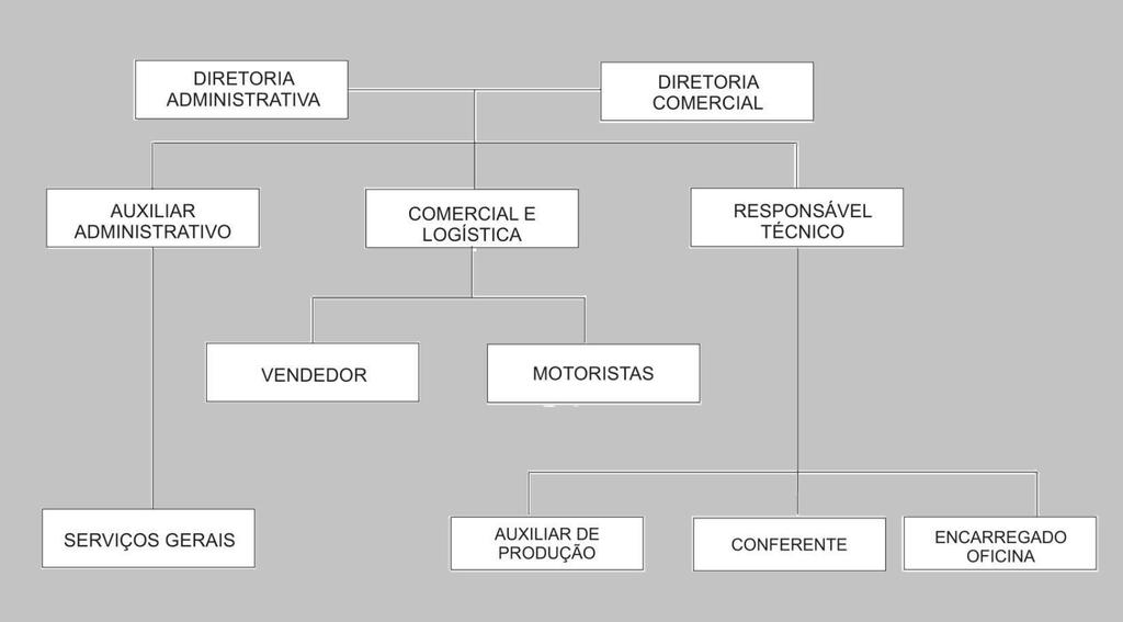 b) Estabelecimento de procedimentos documentados, que contenham critérios, métodos para realização e controle dos processos; c) Melhoria contínua do Sistema de Gestão da Qualidade.