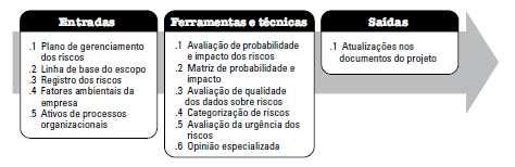 análise ou ação que seja posterior através de uma avaliação e combinação de sua probabilidade de ocorrência e possíveis