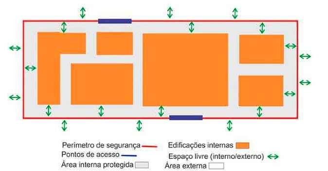 CARACTERÍSTICAS DO PERÍMETRO DE