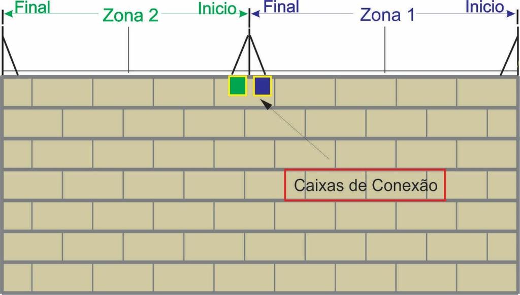 Instalação da Concertina Monitorada ANTES DA INSTALAÇÃO 1. Identificar o ponto de início e fim de cada zona segundo o projeto de segurança. 2.