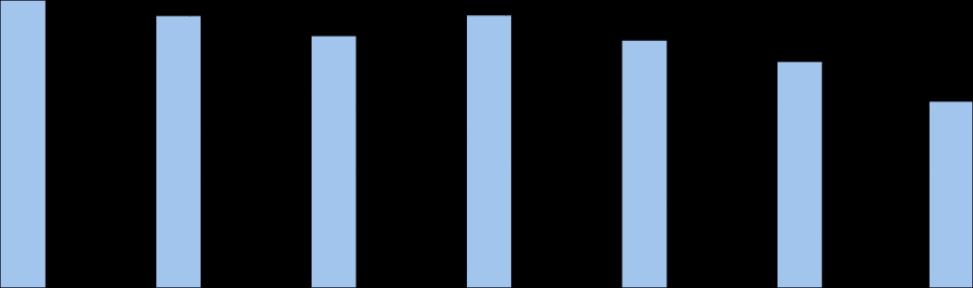 CUSTO DO TRABALHO E UTIIZAÇÃO DA CAPACIDADE INSTALADA Custo do Trabalho: Indústria de Impressão e Reprodução Variação acumulada no ano em relação ao ano anterior (%) 39,7 6,0 2,1 9,1 1,7 84,0 92,5