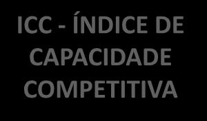 ÍNDICE DE CAPACIDADE COMPETITIVA - ICC Objetivo: Construção de um índice a partir de um conjunto de indicadores que