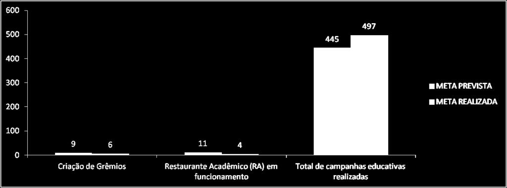 Resultados do PDI 2014-18 Área