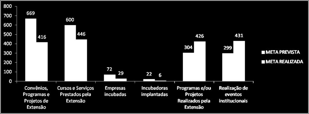 Resultados do PDI 2014-18