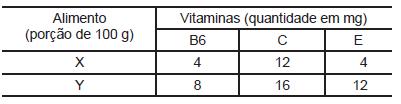 CESGRANRIO Uma pessoa adulta deve ingerir, por dia, 6 mg de vitamina B6, 60 mg de vitamina C e 15 mg de vitamina E, dentre outras.