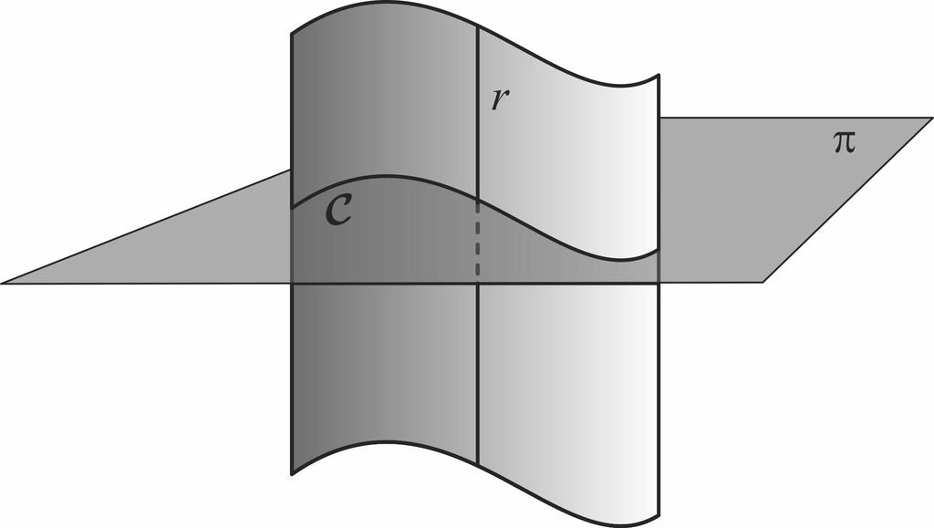 170 CAPÍTULO 5. AS SUPERFÍCIES reta, que contém um ponto de C. A imagem intuitiva é a da reta geratriz se deslocando ao longo da curva, mantendo-se perpendicular ao plano Observação 5.