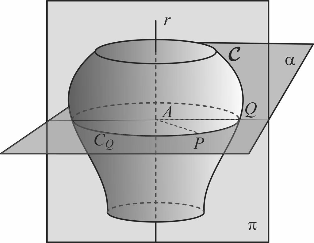 A superfície de revolução da geratriz C em torno do eixo de revolução é a reunião dos círculos para todos os pontos pertencentes curva C.