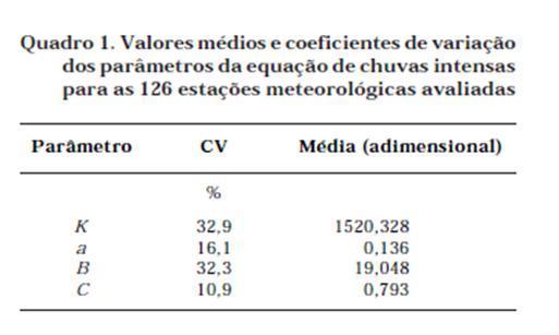 Observou-se que os parâmetros K e B apresentaram elevados CV, acima de 30 %, mostrando alta variabilidade.