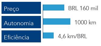 elétricos puros e híbridos no Brasilera