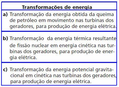 c) Usina hidrelétrica: I e B; Usina termelétrica: II e C; Usina termonuclear: III e A. d) Usina hidrelétrica: III e C; Usina termelétrica: I e A; Usina termonuclear: II e B.