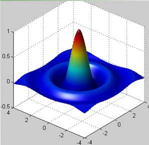 de Fourier-Bessel.