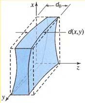 Redes de difracção de fase Coeficientes da série, J q 2 (m/2) Função de Transmissão em Amplitude (FTA) 1.
