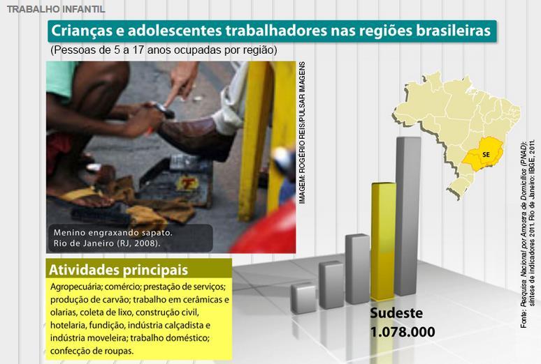 Motivo A POPULAÇÃO BRASILEIRA A Questão do Trabalho Infantil A perda do poder