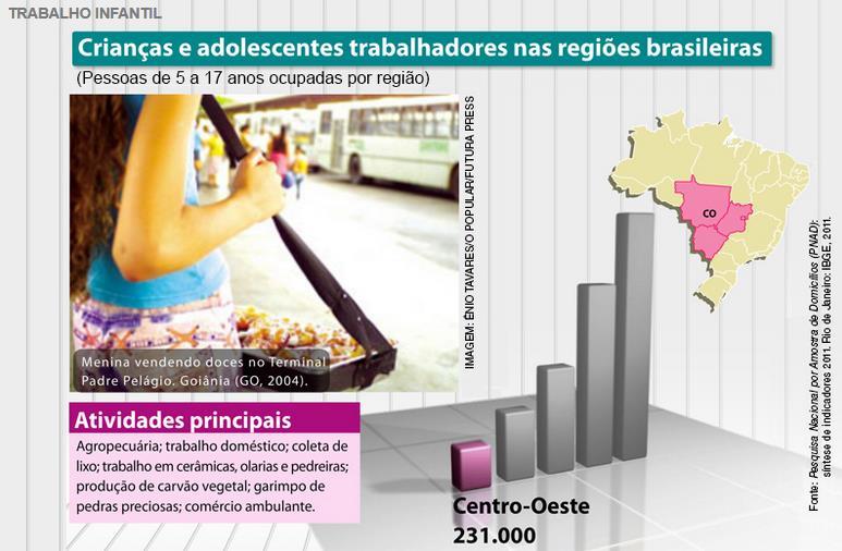 Motivo A POPULAÇÃO BRASILEIRA A Questão do Trabalho Infantil A perda do poder
