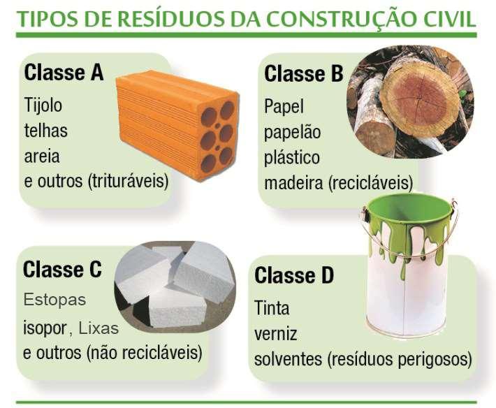 Demolições de obras da construção