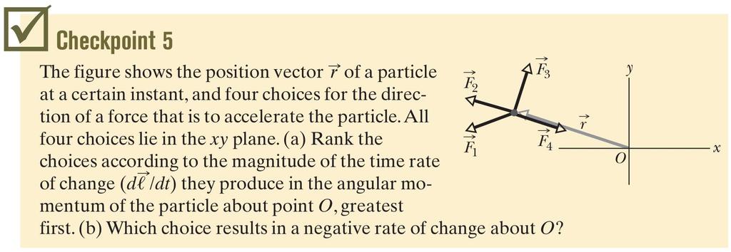 11-6 Segunda Lei de Newton na Forma Angular A figura mostra o vetor posição r de uma partícula num certo instante, e quatro escolhas para a direção da força que acelera a partícula.