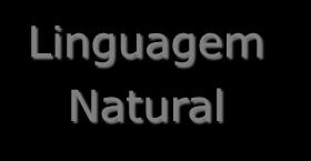 Linguagem de Programação C Evolução Linguagem... Linguagem Linguagem Linguagem Natural C++ / Java Assembly de Máquina Linguagem C Linguagem Natural: Calcule a raiz de 9.