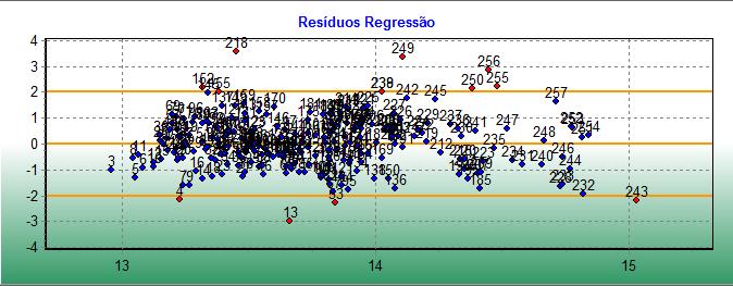 OUTLIER 255 dados de mercado Além de 2σ na Curva Normal: 4,56% 5% Cerca de 12 casos estariam