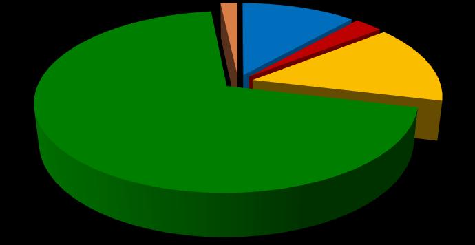 4 a edição das Estimativas