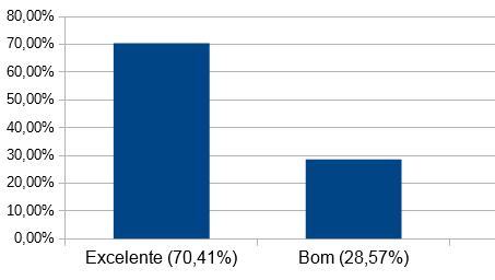 Gráfico XV - Pesquisa de Satisfação Clínica Médica (Acompanhantes) - Dezembro/2017 A soma de