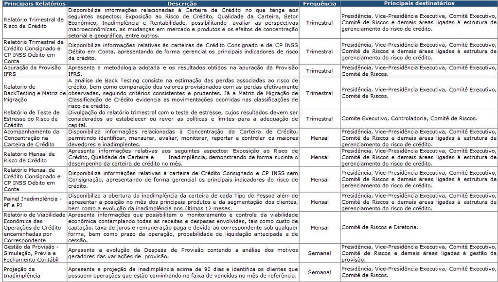 5. RELATÓRIOS GERADOS A Gerência de Riscos Financeiros elabora relatórios semanais, mensais e