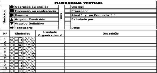 O fluxograma vertical é também denominado Folha de Análise ou Diagrama de Processo; o fluxograma vertical é normalmente destinado à representação de rotina simples no seu processamento analítico