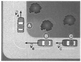 Para esse instante, classifica como verdadeira ou falsa cada uma das afirmações que se seguem: A. A velocidade dos três automóveis é diferente. V B. O valor da velocidade dos automóveis A e C é igual.