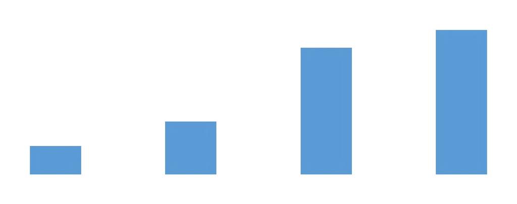 Meio das Manifestações Telefone 5% Site 86% Protocolo Pessoalmente Facebook E-mail Caixa de sugestões 0,7% 0,7% 5% Classificamos as demandas recebidas por tipo de público e foram registradas