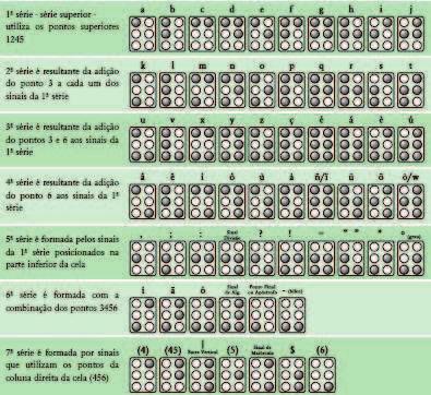 247 mas logo pensou em possíveis modificações que eliminassem essas dificuldades.