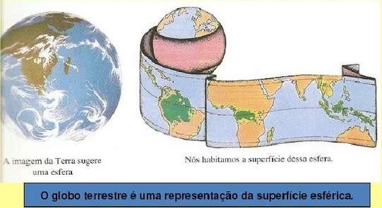 Vamos agora supor uma melancia que seja redondinha, como uma esfera.