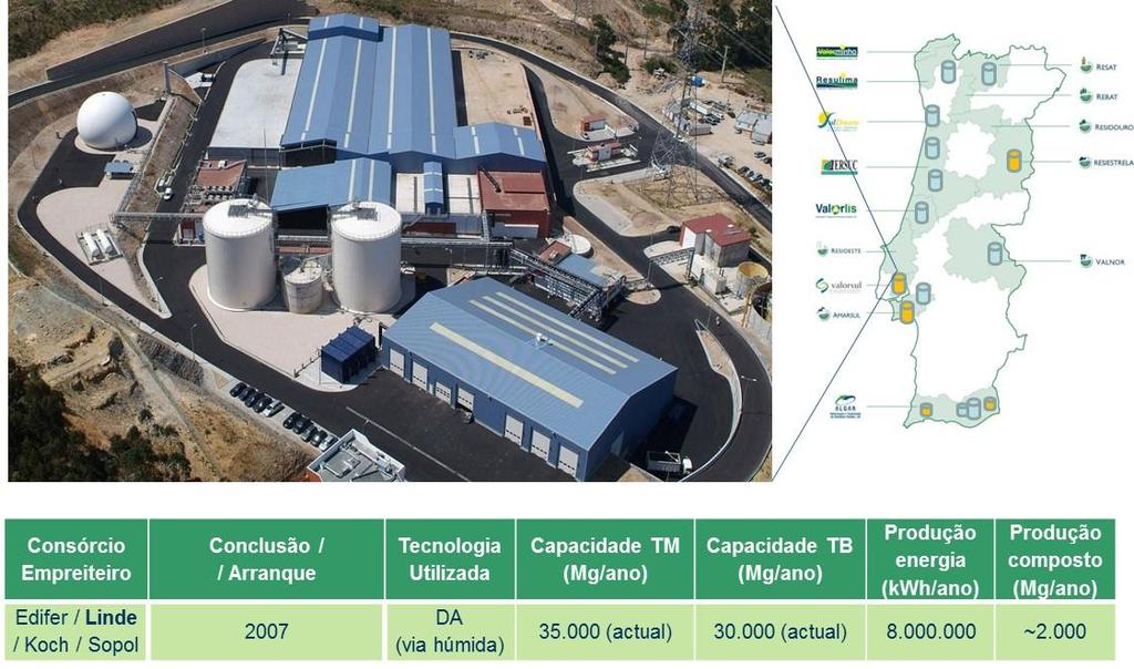 TECNOLOGIAS DE TRATAMENTO DE