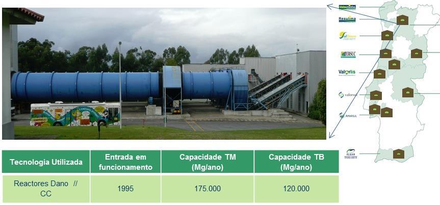 TECNOLOGIAS DE TRATAMENTO DE