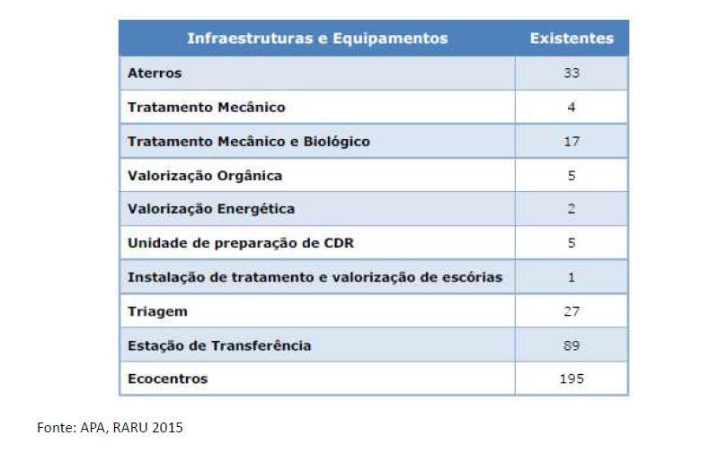 INFRAESTRUTURAS DE