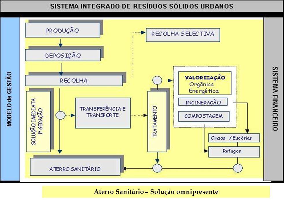 Sistemas de TRATAMENTO