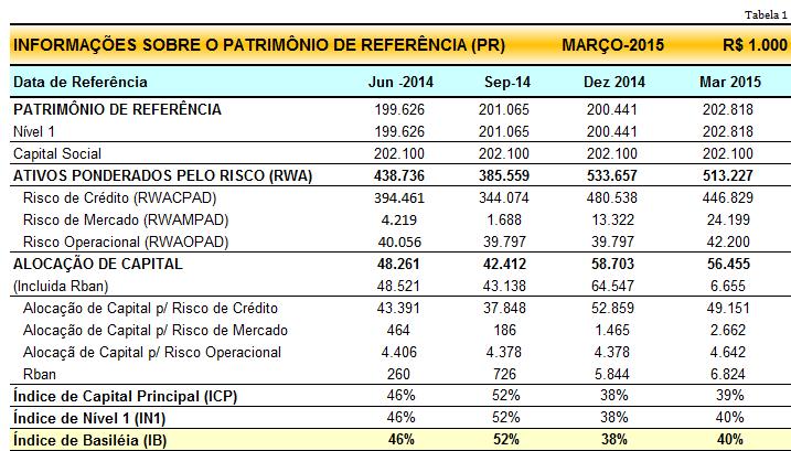 RISCO DE CRÉDITO Capítulo VI