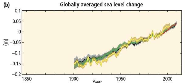 Alterações Climáticas Subida