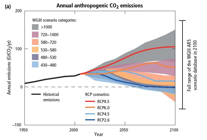 Alterações Climáticas