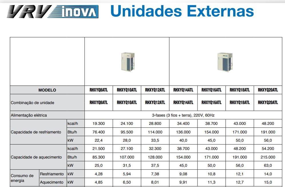 Página10 Sala de gerência Carga térmica total apurada = 13.600 BTU/h Sala de reunião I Carga térmica total apurada = 9.100 BTU/h Sala de reunião II Carga térmica total apurada = 11.