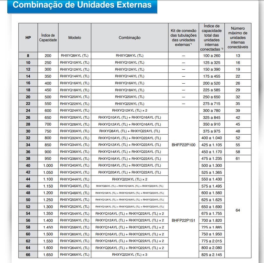 Página11 Para determinar qual o melhor condensador, de melhor relação custo/benefício, teremos de somar a carga dos evaporadores e então ficar na faixa entre 100 e 130%.