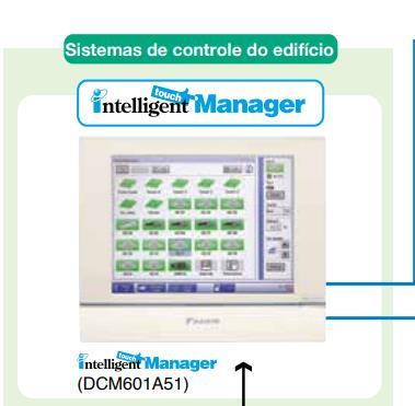 Controles remotos, são individuais, centralizados e