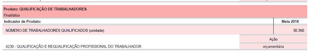 Dessa forma, o Programa Estadual de Qualificação, além de atuar como um programa