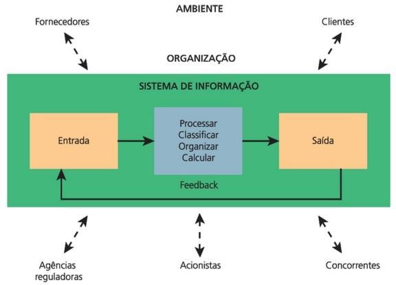 15 1 INTRODUÇÃO As organizações de hoje estão vivendo em uma era da Informação e Conhecimento, pois dependem de recursos de Tecnologia da Informação (TI) para que possam executar e planejar suas