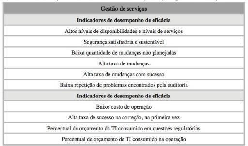 31 Figura 2.9 - Indicadores de Gerenciamento de Serviços Fonte: Molinaro e Ramos (2011, p.